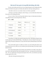 Bài toán kế toán quản trị trong điều kiện không chắc chắn