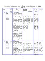 CHUẨN KIẾN THỨC KĨ NĂNG MÔN GDCD LOP 11