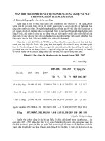 PHÂN TÍCH TÌNH HÌNH CHO VAY TẠI NGÂN HÀNG NÔNG NGHIỆP VÀ PHÁT TRIỂN NÔNG THÔN HUYỆN CHÂU THÀNH