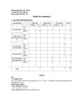 DE KIEM TRA 1 TIET DAI SO ( HK1)