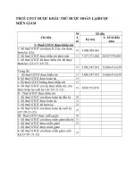 THUẾ GTGT ĐƯỢC KHẤU TRỪ ĐƯỢC HOÀN LẠIĐƯỢC MIỄN GIẢM