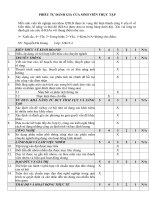 PHIẾU TỰ ĐÁNH GIÁ CỦA SINH VIÊN THỰC TẬP