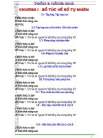 SO HOC VA CAC CHUYEN DE