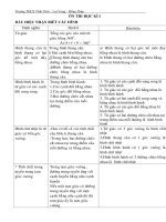 Đề ôn thi HKI Toán 8 (ĐỒNG THAP