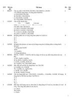 Ôn cấp tốc HKI Hóa 12 hay./.