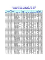 Trường CĐ Điện tử - Điện lạnh Hà Nội