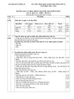 Bài giảng dap an hsgdia 12 nghe an 2010-2011