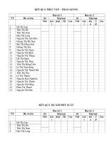 Tài liệu Mau so theo doi giao vien