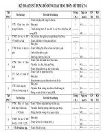 ke hoach su dung thiet bi my thuat