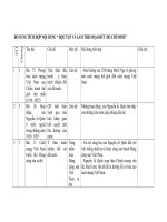 Bài soạn Tích hợp tthcm và kĩ năng sống