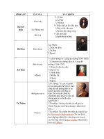 lich su cac danh nhan the gioi