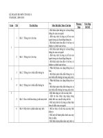 Gián án ke hoach bo mon tin hoc 6