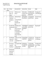 Bài soạn Ke hoach Cong Nghe  7