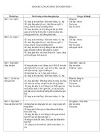 Bài giảng Địa chỉ giáo dục kĩ năng sống môn Sinh lớp 9