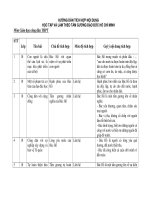 Bài giảng NỘI DUNG TÍCH HỢP TTĐĐ HCM MÔN GDCD THPT(CHUẨN )