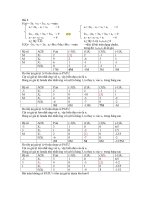 Bài 8: Đối ngẫu của bài toán