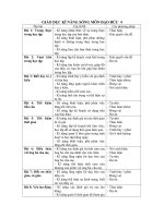 Bài soạn KY NĂNG SONG