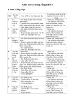 kỹ năng sống môn tiếng việt lớp 1