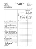 02B/TC_Chi ngân sách Nhà nước