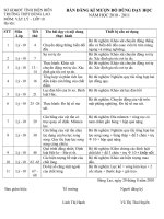 Gián án do dung thi nghiem