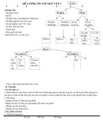 Đề cương ôn tập môn ngữ văn 7