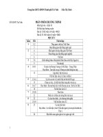 kế hoạch bộ môn ngữ văn 10