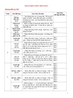 Gián án CHUẨN TOÁN 1