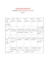 CHỦ ĐIỂM : LỚP MẪU GIÁO CÔ VÀ CÁC BẠN - KẾ HOẠCH HOẠT ĐỘNG TUẦN 1 - Thứ 4