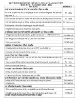 Gián án Quy định kiểm tra hồ sơ giáo viên