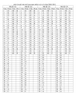 Tài liệu Dap an Thi Thu DH lan 1 THPT Ba Dinh NS