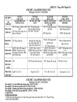 Tuan 1 : Gia đình  bé