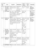 Tài liệu kế hoạch bộ môn công nghệ 8