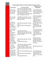 CHUAN KTKN MON AM NHAC LOP 4