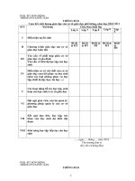 bao cao ba cong khai 09-10