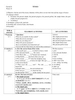 Bài soạn GIÁO ÁN TỰ CHỌN ANH VĂN 9