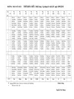 Tài liệu tkb T 20,21,22