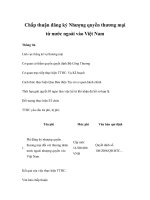 Chấp thuận đăng ký Nhượng quyền thương mại từ nước ngoài vào Việt Nam