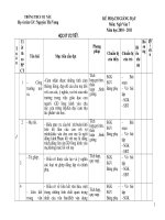 Bài giảng Ke hoach giang day 2008 (Ngữ văn 7)