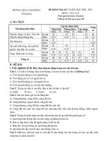 Kiểm tra HKI Vật lý 8