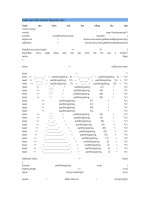 Code tạo hình trái tim bằng tên bạn
