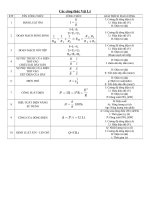Công thức Vật Lý
