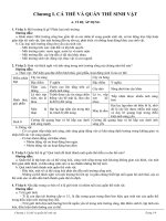 Bài soạn cá thể quần thể sinh vật