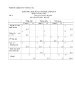 Tài liệu Đề KT Toán 9 HKI 2010-2011 của TP Vũng Tàu