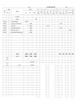 Tài liệu Bao cao tai chinh truong THCS Nghia Hoa3