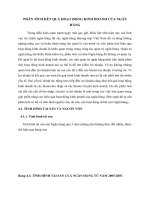 PHÂN TÍCH KẾT QUẢ HOẠT ĐỘNG KINH DOANH CỦA NGÂN HÀNG