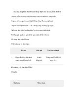 Cấp Giấy phép kinh doanh bán lẻ (hoặc đại lý bán lẻ) sản phẩm thuốc lá