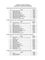 Tài liệu DANH MỤC NGẠCH CÔNG CHỨC-VIÊN CHỨC