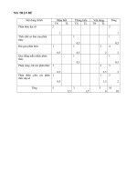 ĐẾ KT ĐS 8 - TIẾT 36 ( Đ.ÁN - MATRẬN)