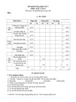 Đề Kiểm tra Học kỳ I_Ngữ Văn 8_5 Lẻ