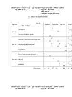 Gián án Đề - Đáp án HSG Quãng Ngãi 03/10
